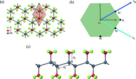 A Methyl Decorated Plumbene Monolayer Top View Showing The Unit