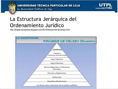 Ordenamiento Del Sistema Jurídico