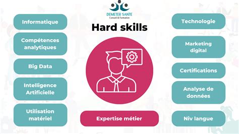 Hard skills Compétences techniques Déméter Santé