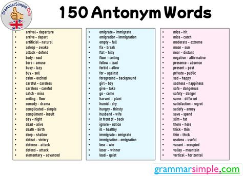 150 Antonym Words List Common Opposite Antonym Words Grammar Simple