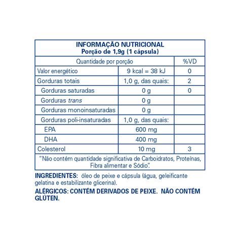 Pure Encapsulations® O N E Omega Table Nutrition