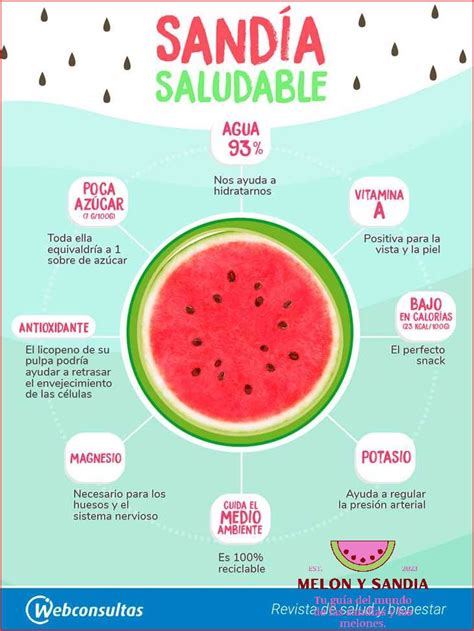 Los beneficios de las sandías y su contenido calórico MelonySandia