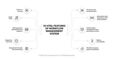 Choosing The Right Workflow Management System 10 Must Have Features Manageengine Blog