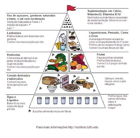 As Nutri Pirâmide Alimentar 3ª Idade