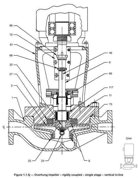 Vertical Inline Pumps | Intro to Pumps