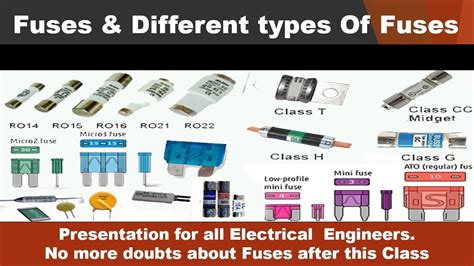 Different Types Of Fuses And Their Applications, 53% OFF