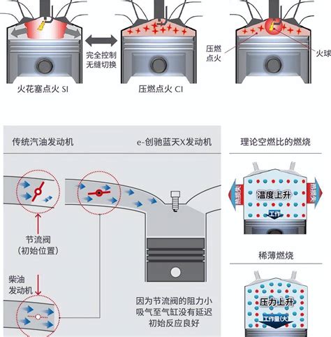 新车降价、传压燃发动机停产，马自达难逃再次卖身命运？搜狐汽车搜狐网