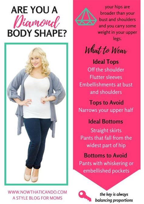 What To Wear To Flatter Your Body Shape Are You A Spoon Body Shape Pear Apple Easy