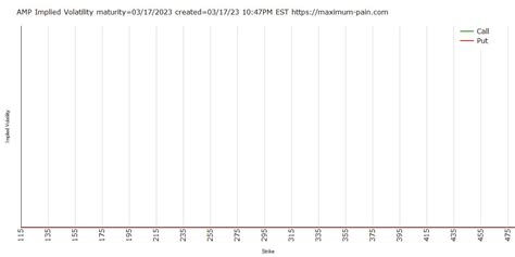 Max Pain On Twitter Implied Volatility Expiration 03 17 2023