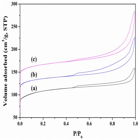 Molecules Free Full Text Enhanced Hydrolysis Of Cellulose In Ionic Liquid Using Mesoporous Zsm 5