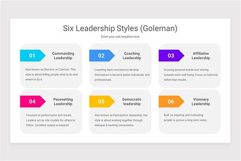 Six Leadership Styles (Goleman) PowerPoint Presentation, 50% OFF