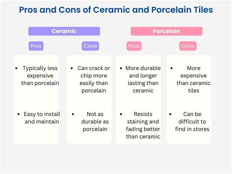 Ceramic Vs Porcelain Tiles All You Need To Know Electra