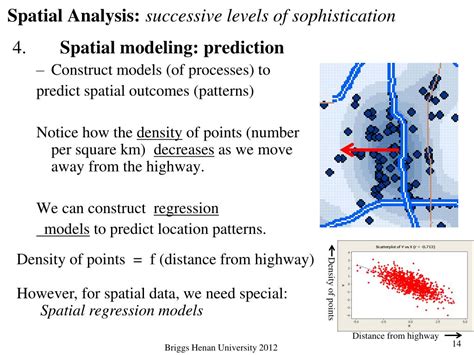 Ppt Spatial Analysis Powerpoint Presentation Free Download Id520437