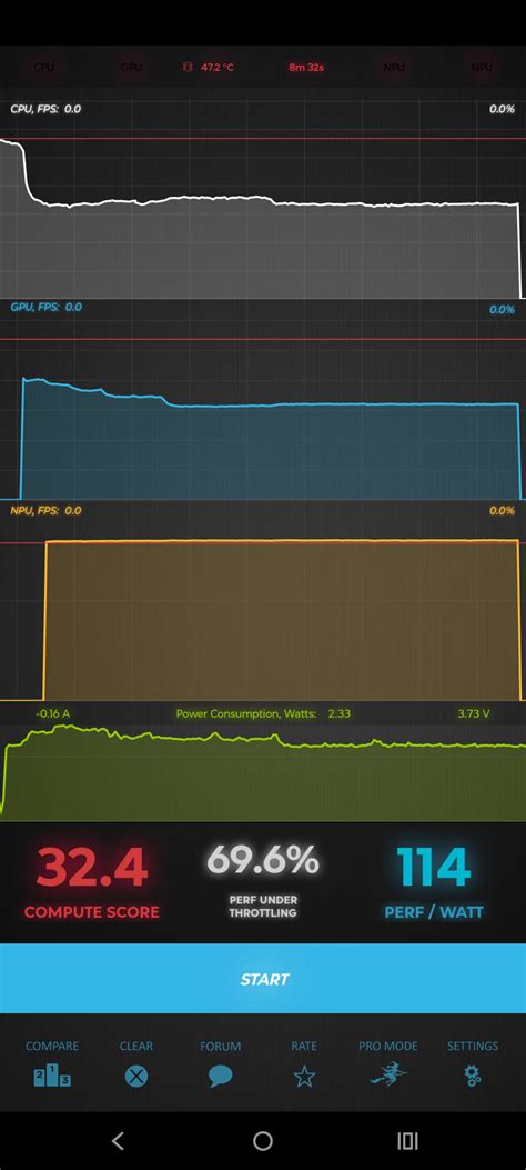 Qualcomm Snapdragon 7 Gen 3 AnTuTu score, Geekbench score | 91mobiles.com