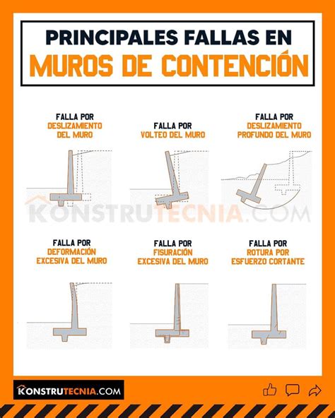 Plantilla Excel Para El DiseÑo De Escaleras Artofit