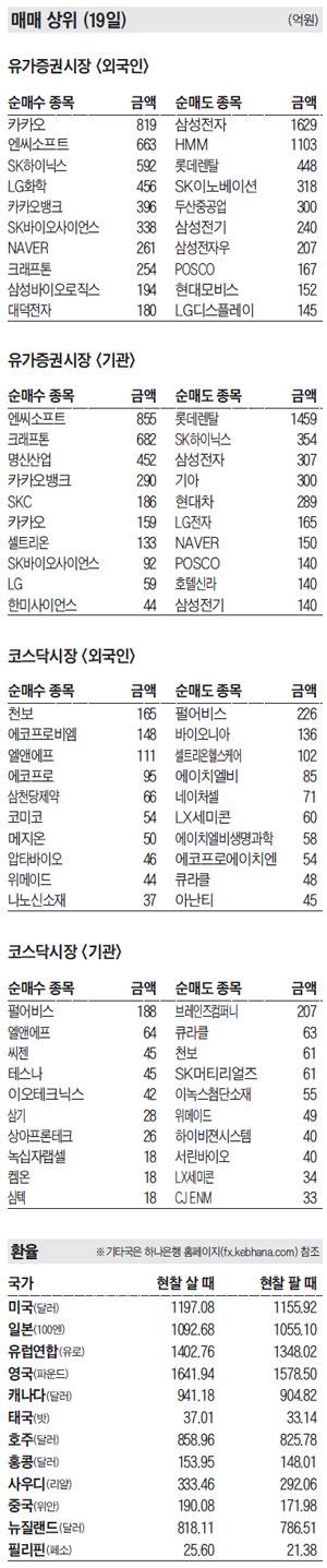 주식 매매 상위 종목 및 환율 2021년 8월 19일자