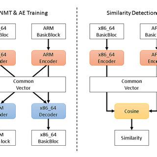 NMT models without requiring a linear transformation. | Download ... 
