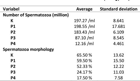 Table 1 From A Subacute Toxicity Test Of Rhizophora Apiculata Stem Bark