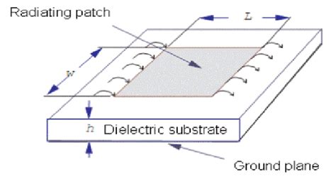 Structure Of A Rectangular Microstrip Patch Antenna Download