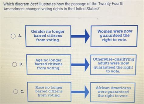 Solved Which Diagram Best Illustrates How The Passage Of The Twenty