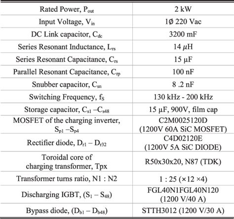 Table I From Compact Design Of Kv A High Voltage Pulsed Power