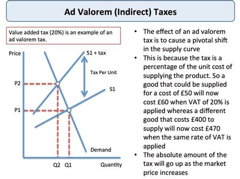 Value Added Tax Diagram