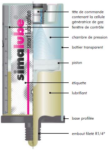 Graisseur Automatique Simalube Equip Tec