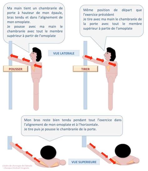 La R Ducation De L Paule Apr S Op Ration De La Coiffe Des Rotateurs