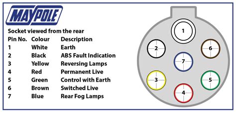 7 Pin Abs Socket Wiring Diagram - Wiring Diagram