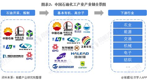 【干货】石油化工行业产业链全景梳理及区域热力地图股票频道证券之星