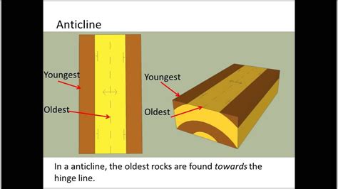 Laboratory Ten Geologic Structures Maps And Block Diagrams C