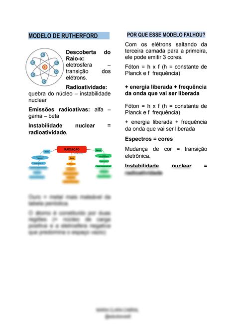 SOLUTION MODELOS ATÔMICOS Studypool