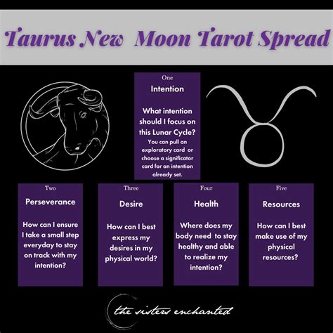 Getting Grounded With The Taurus New Moon The Sisters Enchanted