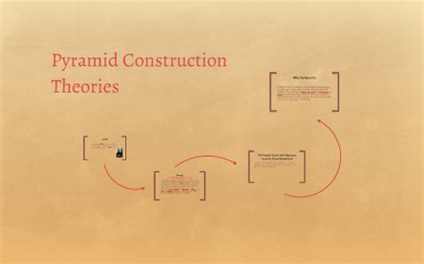 Pyramid Construction Theories by Ayush Panda on Prezi