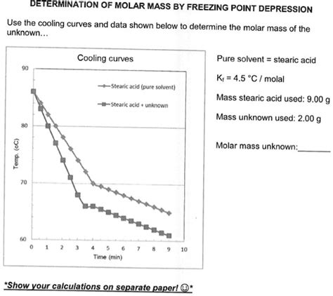 Solved Determination Of Molar Mass By Freezing Point Depression Use