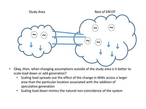 Load Scaling Pgrr Ppt Download