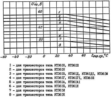 Транзистор КТ361 характеристики, цоколевка, маркировка и зарубежные ...
