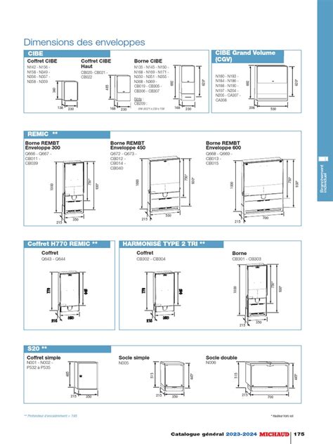 BRI Dimensions | PDF