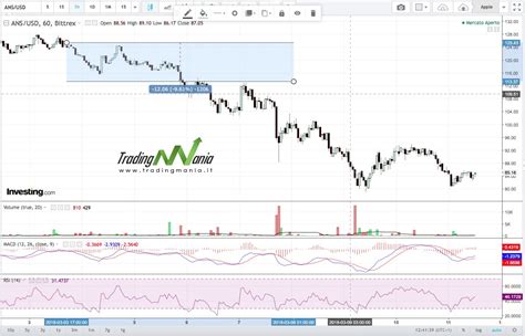 Strategie Forex Archives Pagina Di Tradingmania It