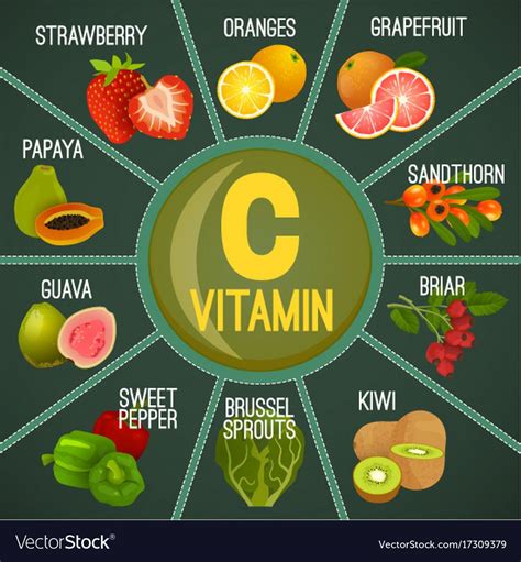 Whole Food Vitamin C Canada Slew Blogging Lightbox