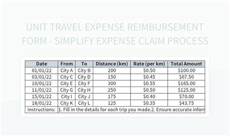 Unit Travel Expense Reimbursement Form Simplify Expense Claim Process