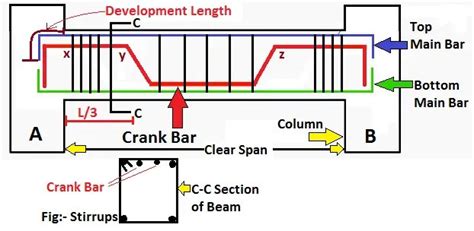 Bar Bending Schedule Of Crank Beam Calculator