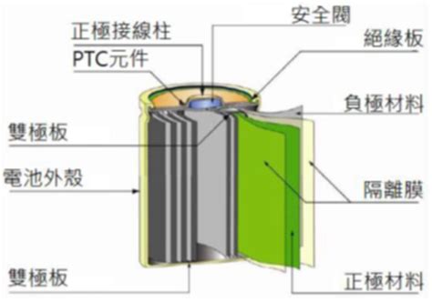 七層開箱電動車動力電池系統