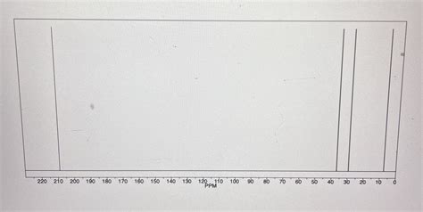 Solved An Ir Spectrum A C Nmr Spectrum And A H Nmr Chegg