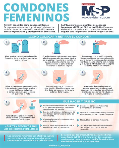 Condones Femeninos Infograf A