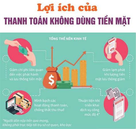 Lợi ích Của Việc Thanh Toán Không Dùng Tiền Mặt