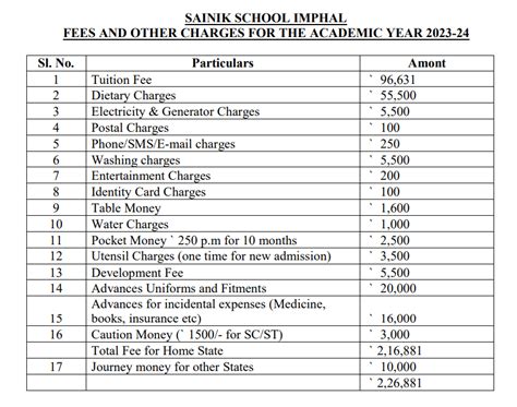 Sainik School Imphal Result 2025 - Check AISSEE Class 6 & 9 Merit List ...