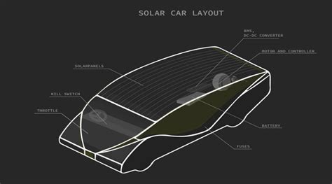 Solarmobil: India's first solar car designed by students - CarBikeTech