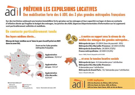 PRÉVENIR LES EXPULSIONS LOCATIVES Une mobilisation forte des 6 ADIL