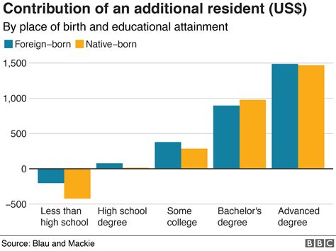 What Percent Of Americans Are Immigrants 2024 Winne Shaylynn